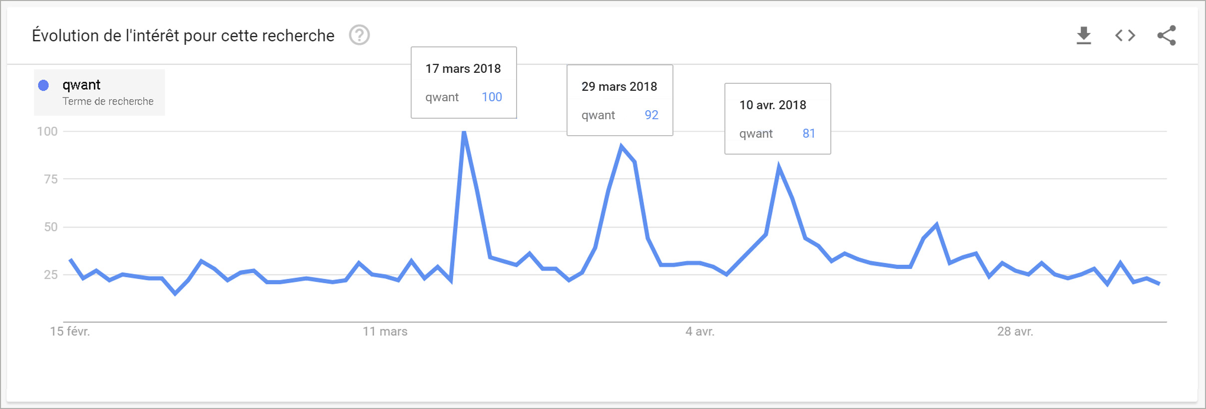 qwant-graphique