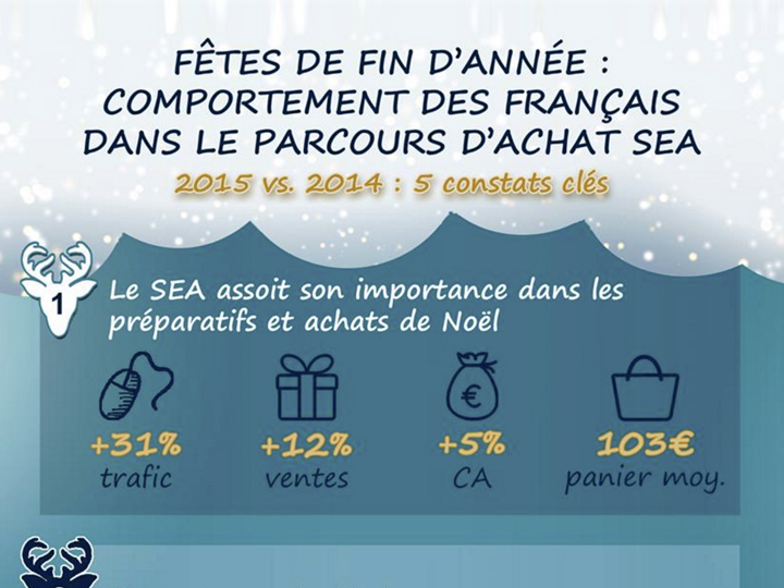 infographie-fetes-fin-annee-keyade