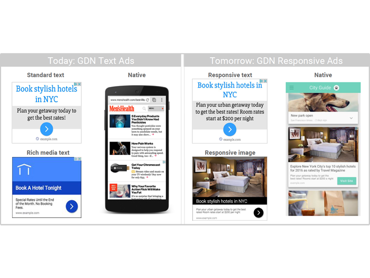 responsive-ads-google-keyade