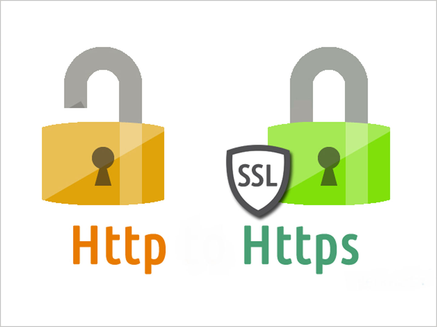 http to https keyade