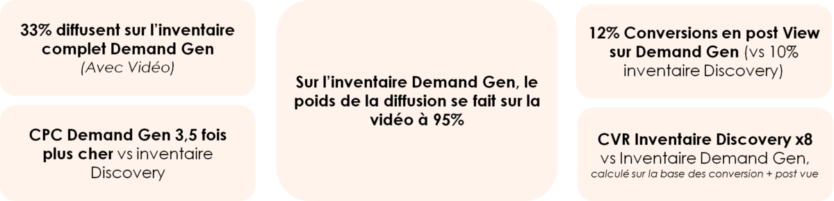 Résultats Demand Gen