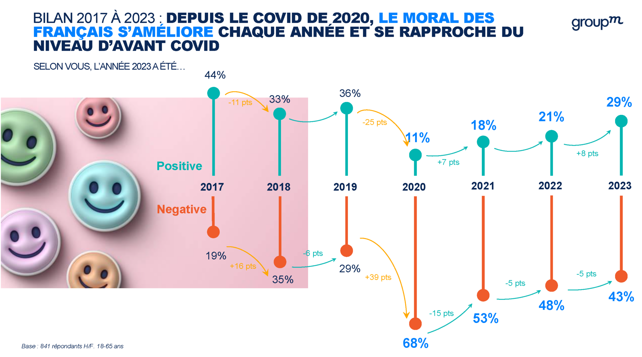 Tendances de Consommation 2024 : Comprendre le Marché Français - Keyade